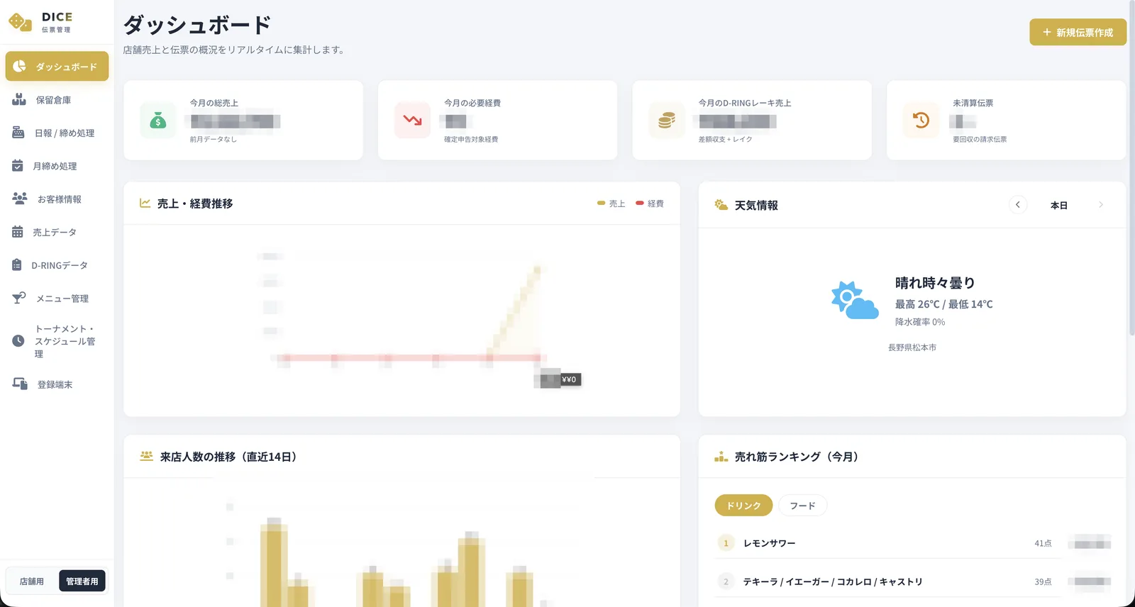 管理者ダッシュボード画面