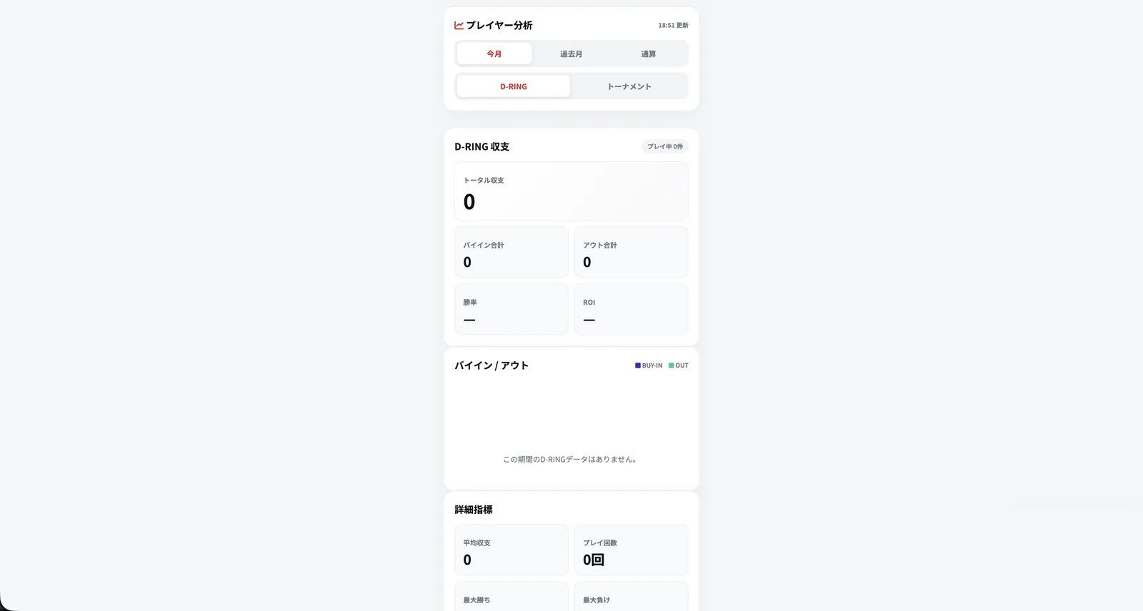 会員ポータルのプレイヤー分析画面